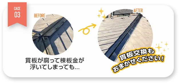 CASE03